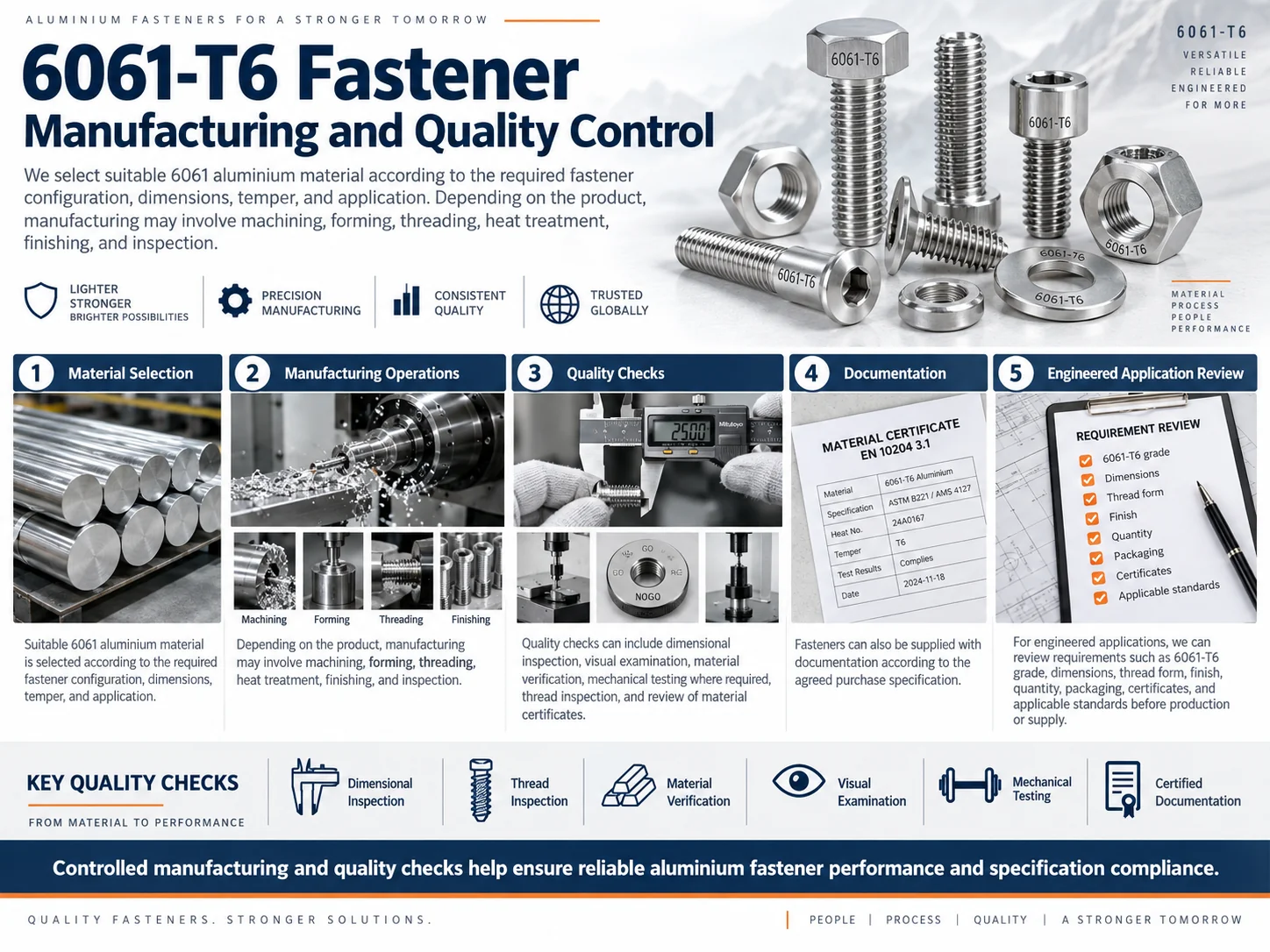 6061-t6-fastener-manufacturing-and-quality-control