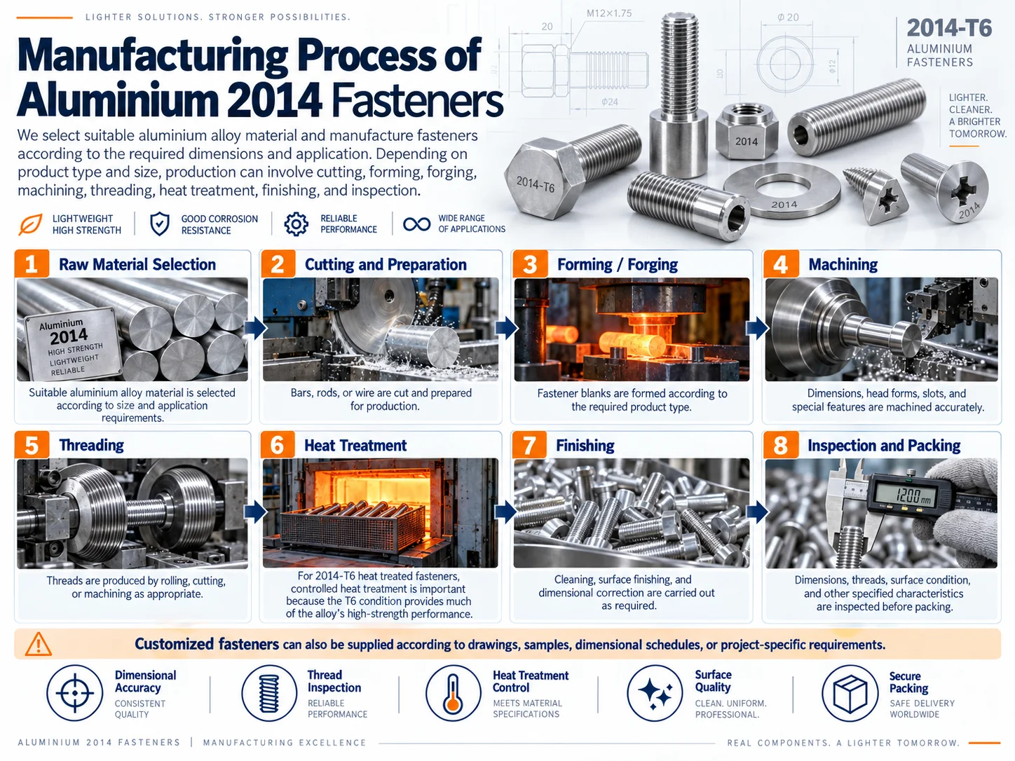 aluminium-2014-fasteners-manufacturing-process