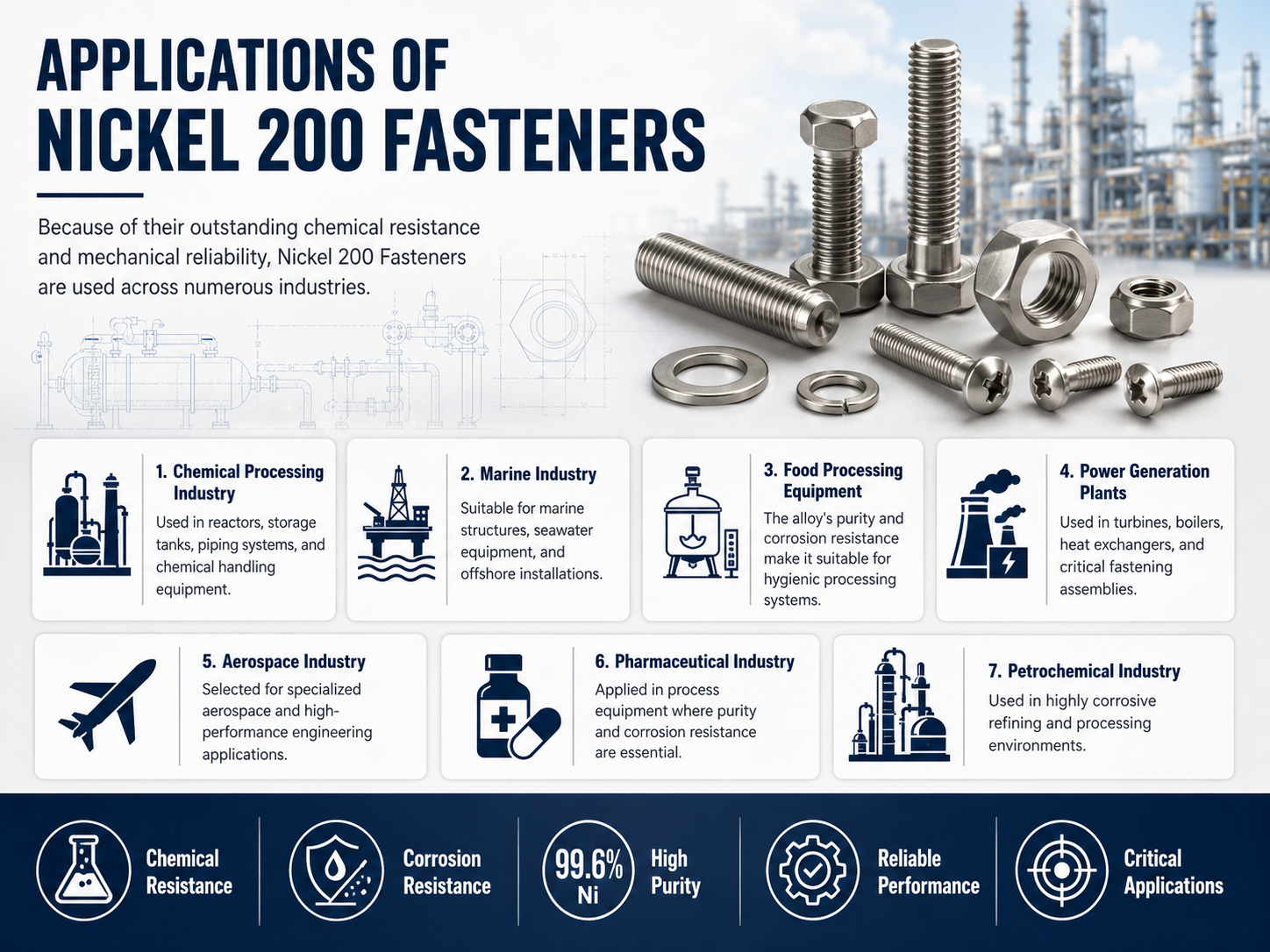 Nickel 200 Fasteners