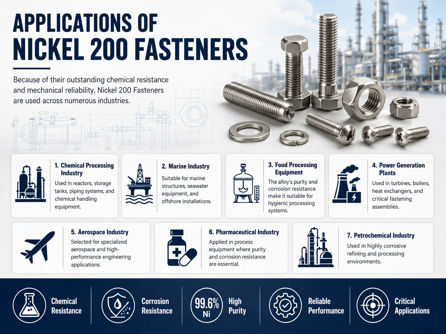 Nickel 200 Fasteners