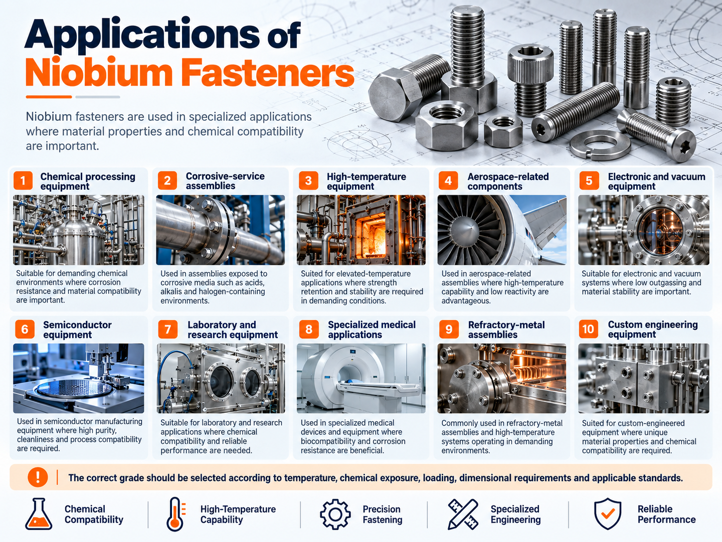 applications-of-niobium-fasteners