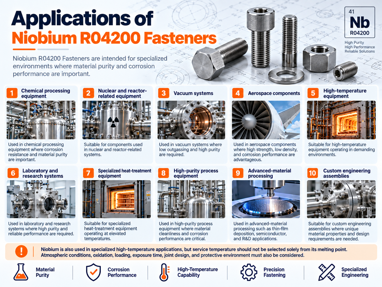 applications-of-niobium-r04200-fasteners