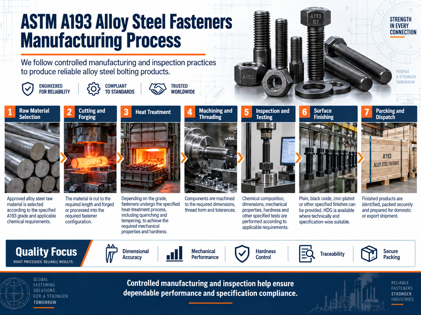 astm-a193-alloy-steel-fasteners-manufacturing-process