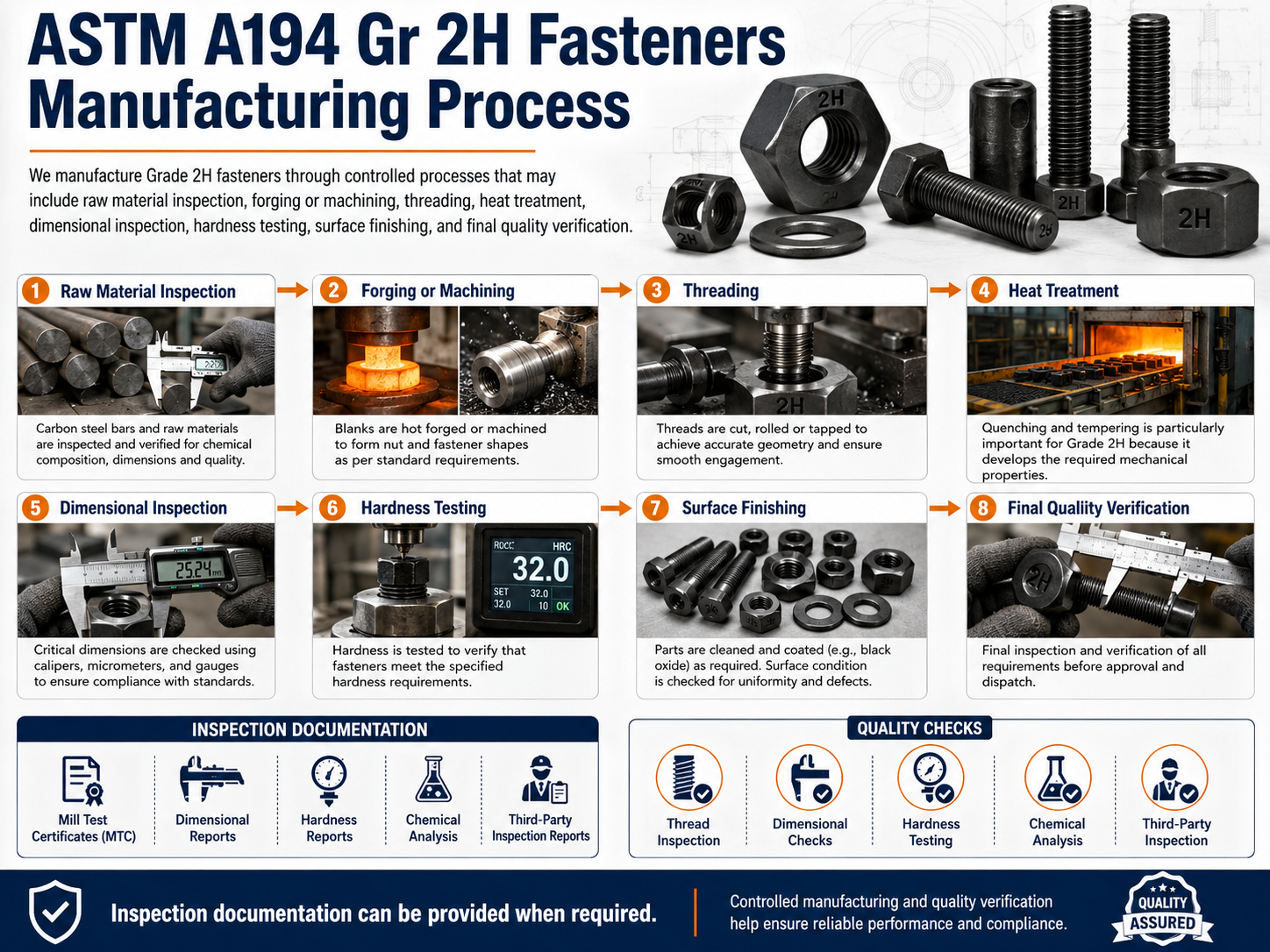 astm-a194-Gr-2h-fasteners-manufacturing-process