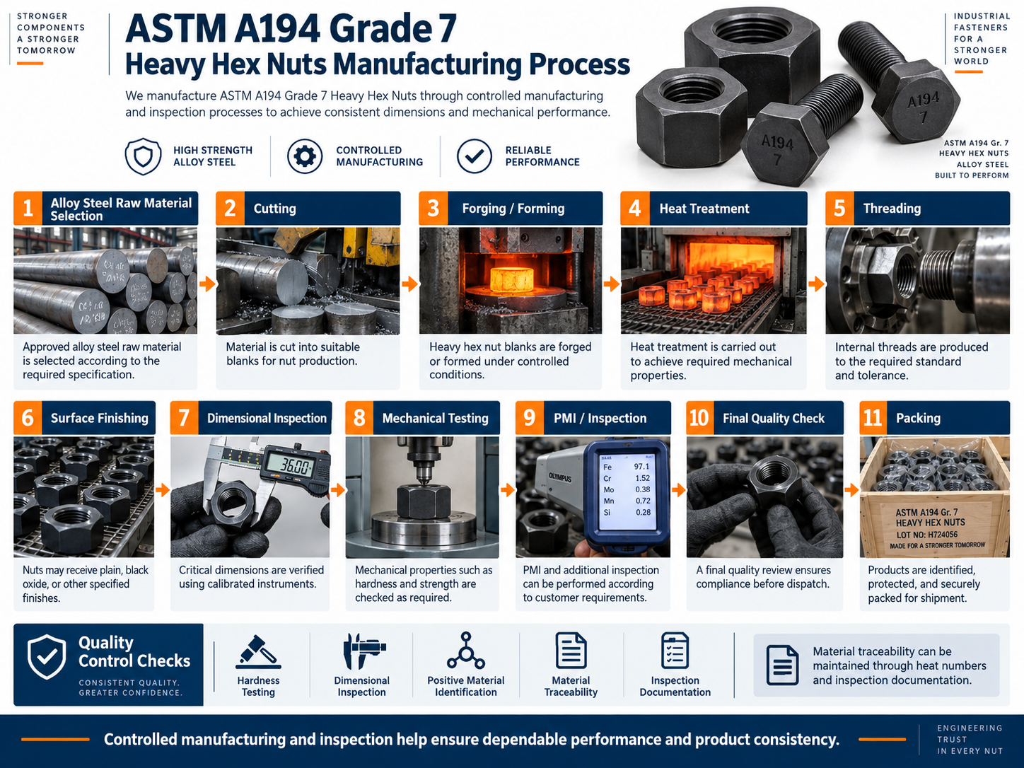 astm-a194-grade-7-heavy-hex-nuts-manufacturing-process