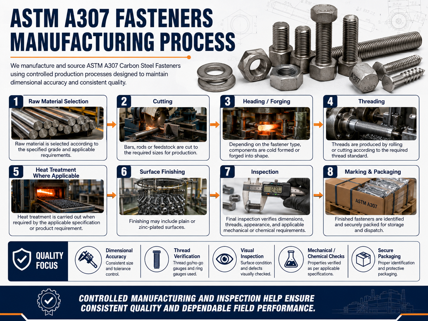 manufacturing-process-of-astm-a307-fasteners