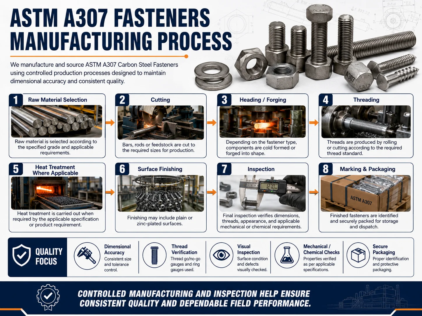 manufacturing-process-of-astm-a307-fasteners
