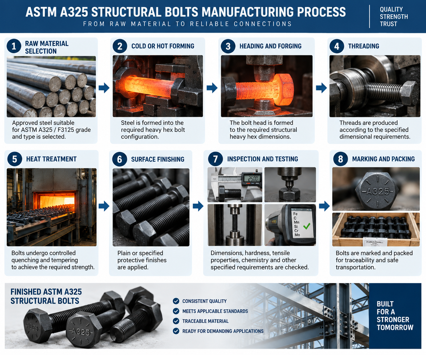 astm-a325-structural-bolts-manufacturing-process