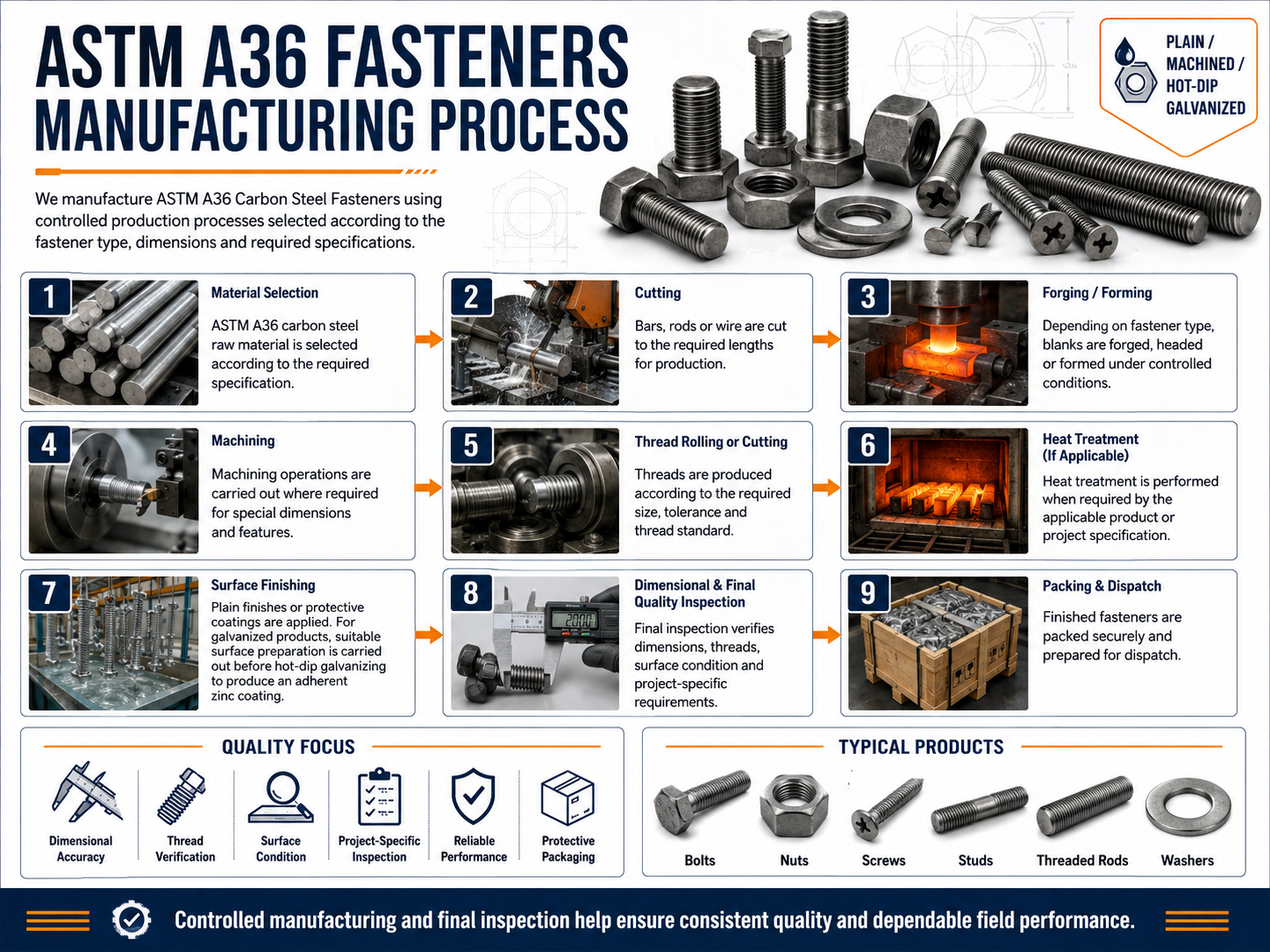 manufacturing-process-of-astm-a36-fasteners