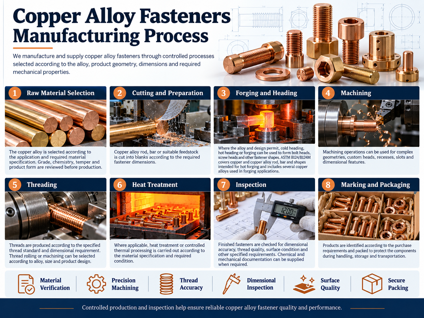 copper-alloy-fasteners-manufacturing-process
