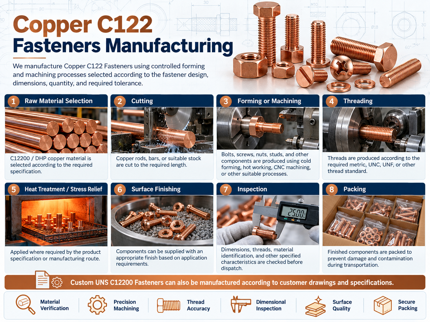 copper-c122-fasteners-manufacturing