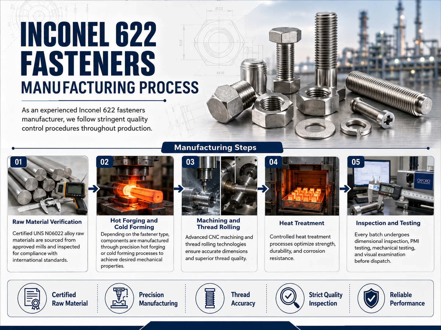 Manufacturing Process of Inconel 622 Fasteners