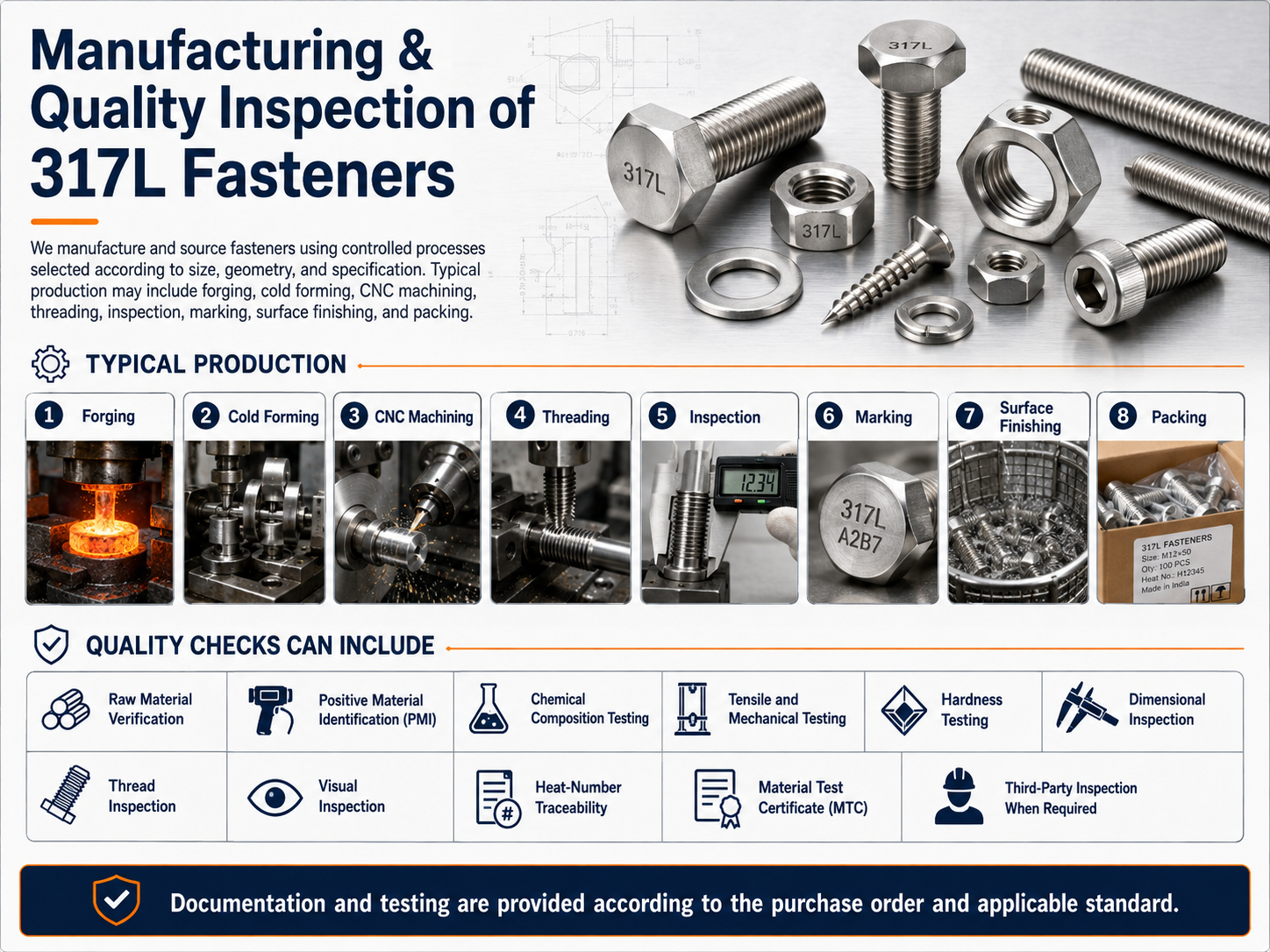 Manufacturing & Quality Inspection of 317L Fasteners