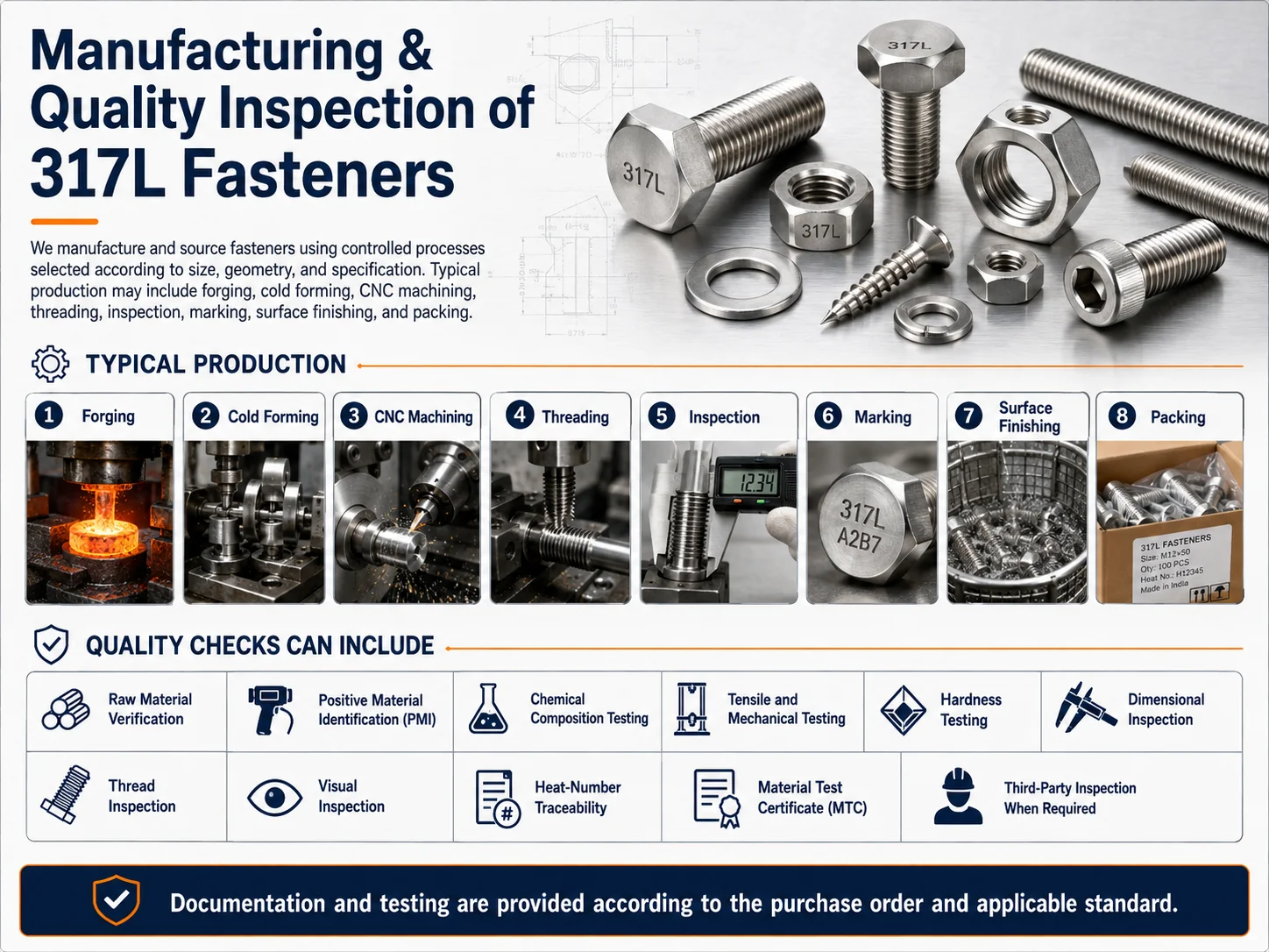 Manufacturing & Quality Inspection of 317L Fasteners