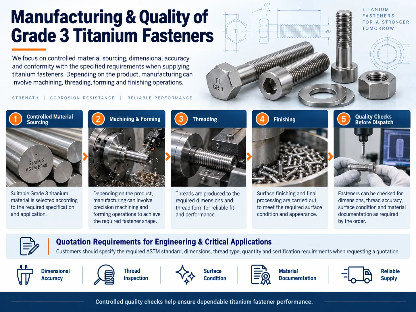 manufacturing-and-quality-of-grade-3-titanium-fasteners