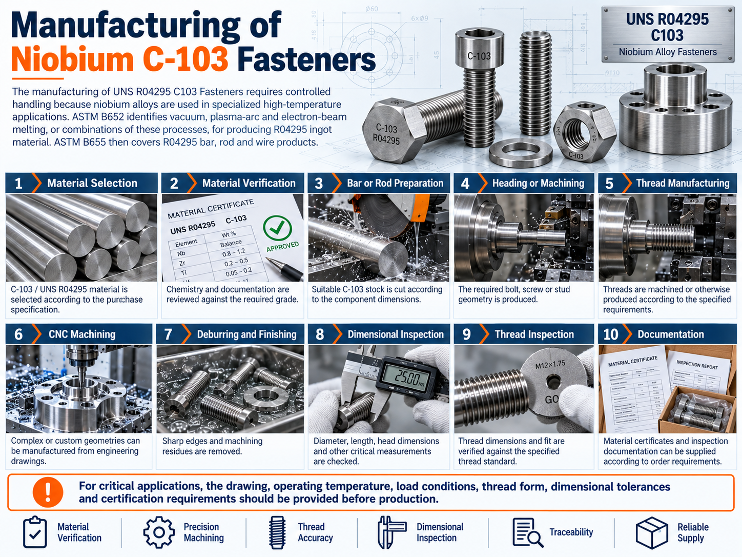 manufacturing-of-niobium-c103-fasteners