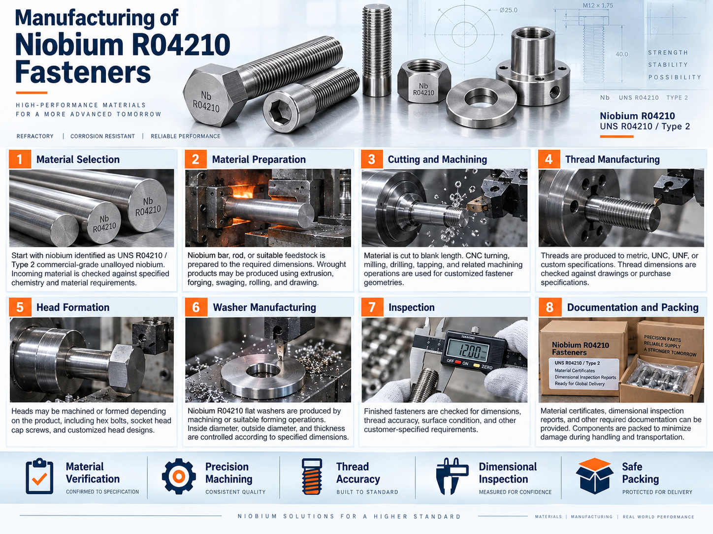 manufacturing-of-niobium-r04210-fasteners