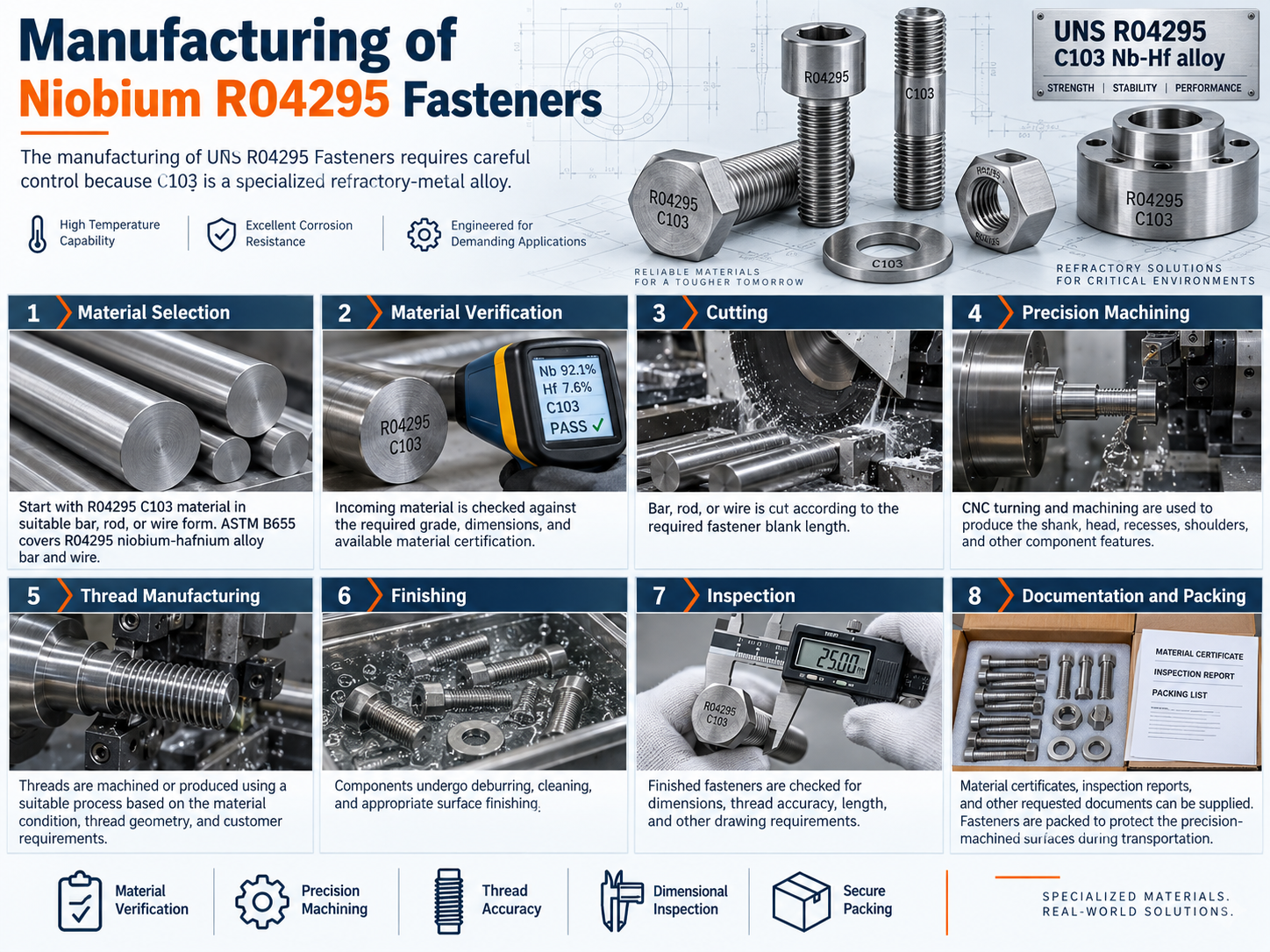 manufacturing-of-niobium-r04295-fasteners