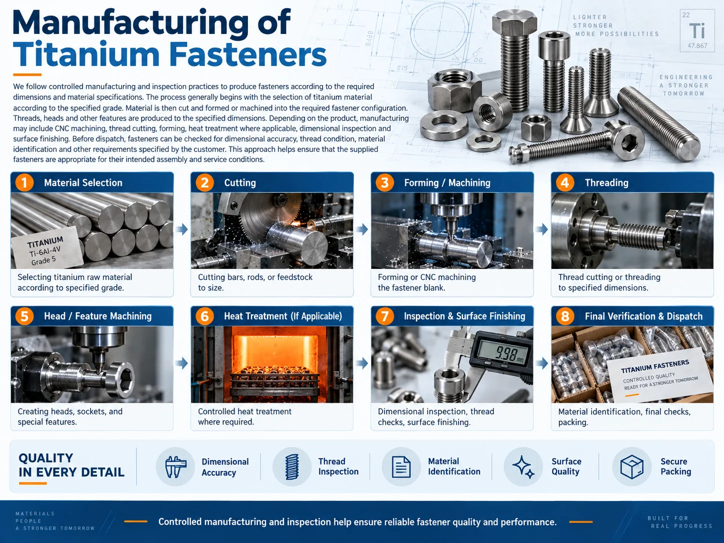 manufacturing-of-titanium-fasteners