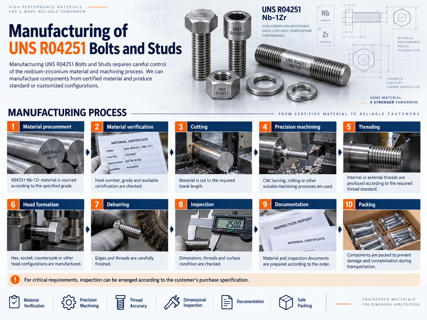manufacturing-of-uns-r04251-bolts-and-studs
