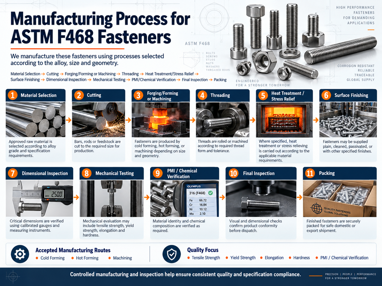 manufacturing-process-for-astm-f468-fasteners