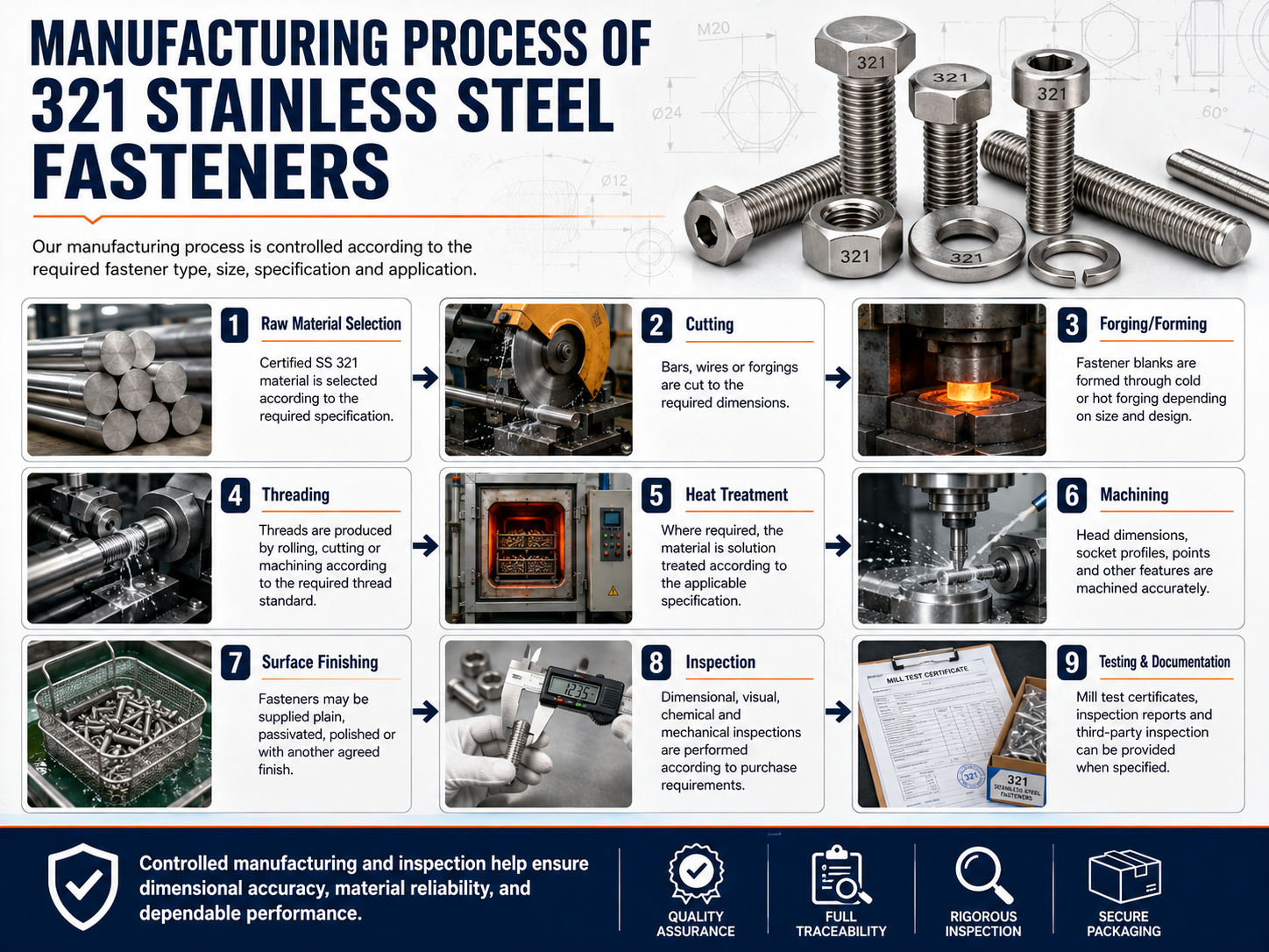 Manufacturing Process of 321 Stainless Steel Fasteners