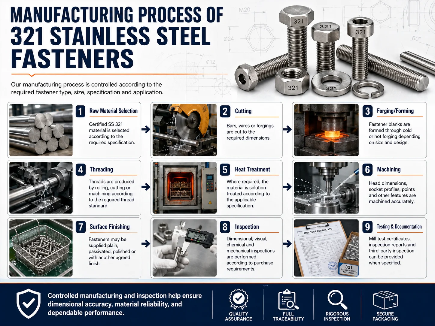Manufacturing Process of 321 Stainless Steel Fasteners