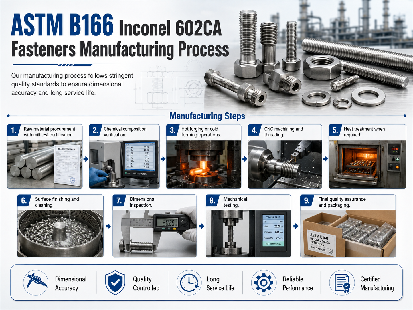Inconel 602ca Fasteners