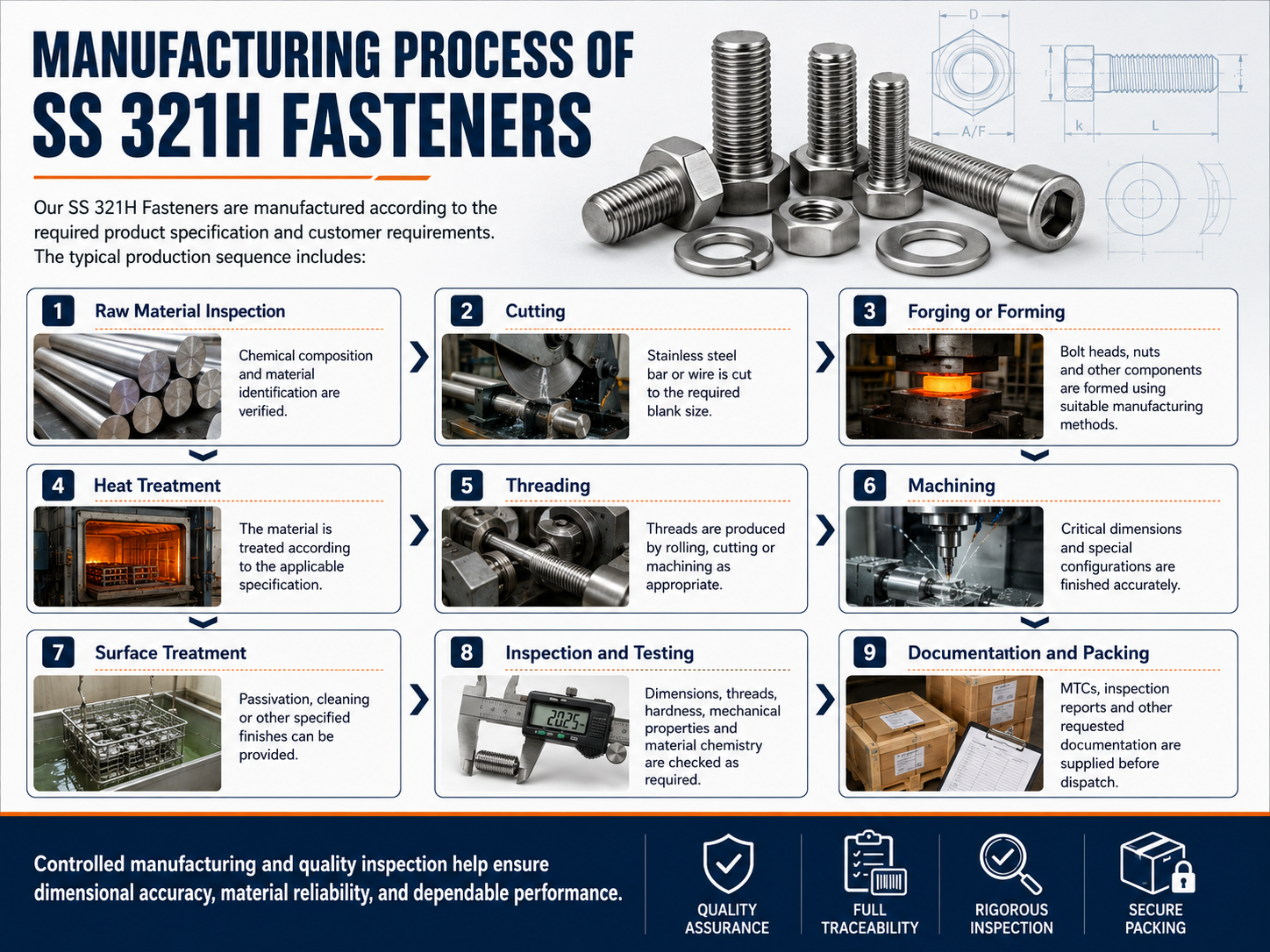 Manufacturing Process of SS 321H Fasteners