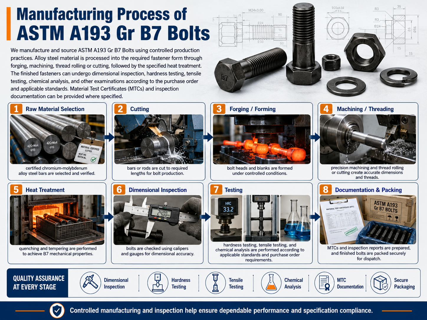 astm-a193-gr-b7-bolts-manufacturing-process