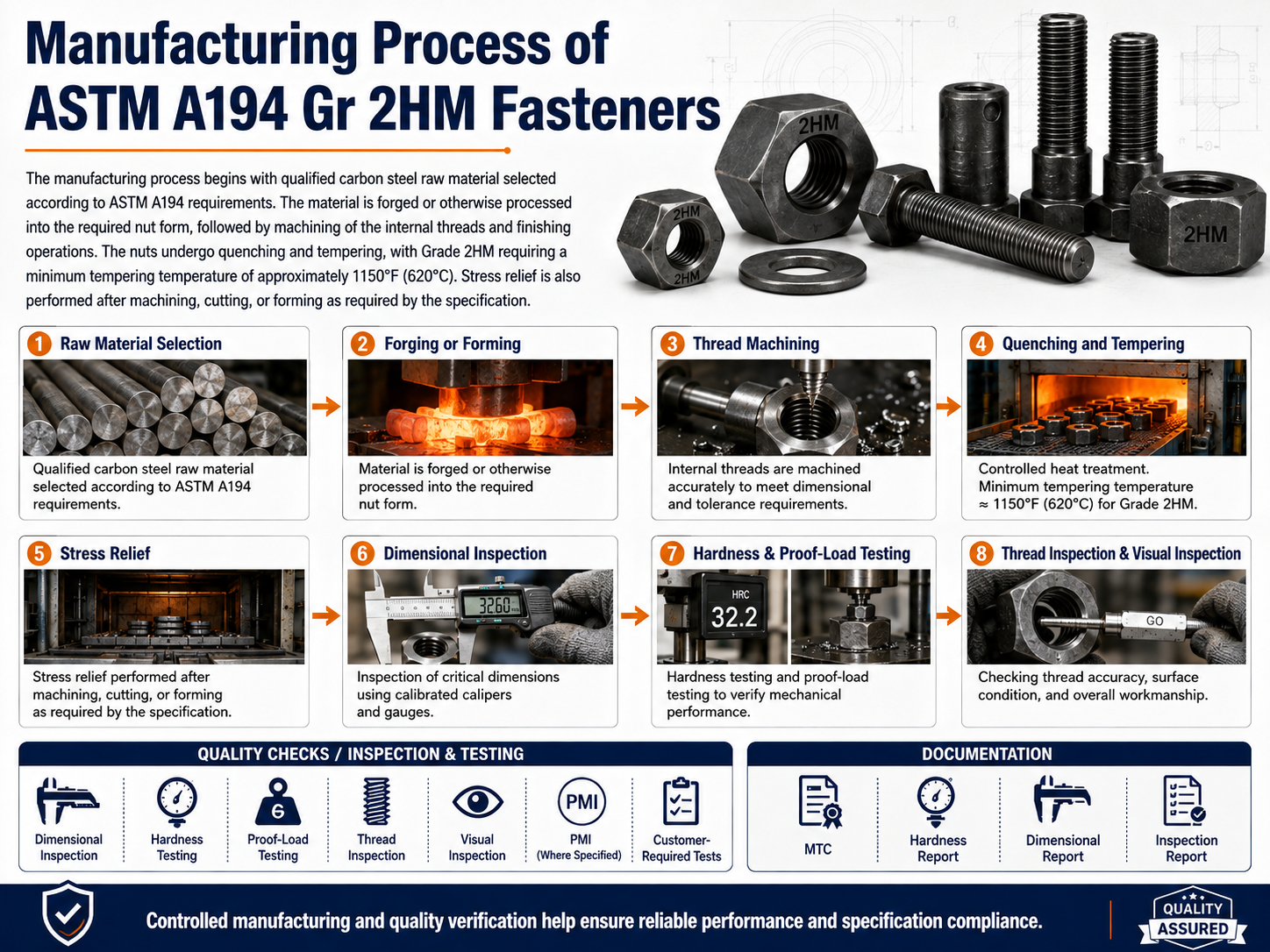 astm-a194-gr-2hm-fasteners-