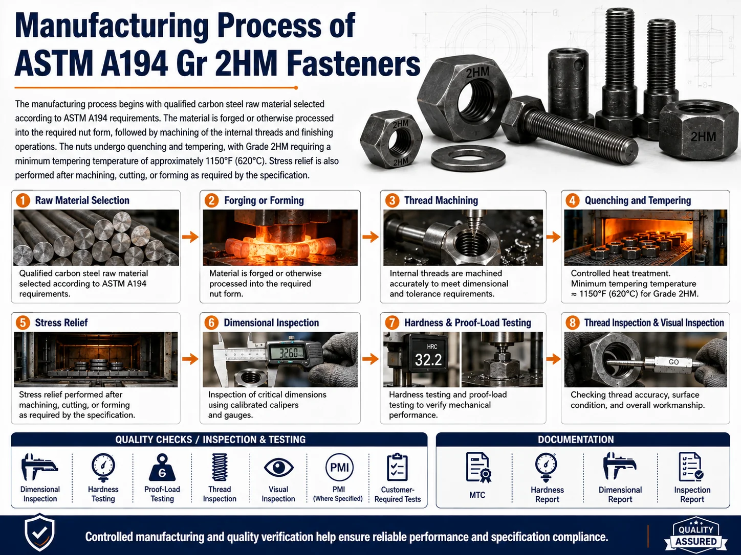astm-a194-gr-2hm-fasteners-