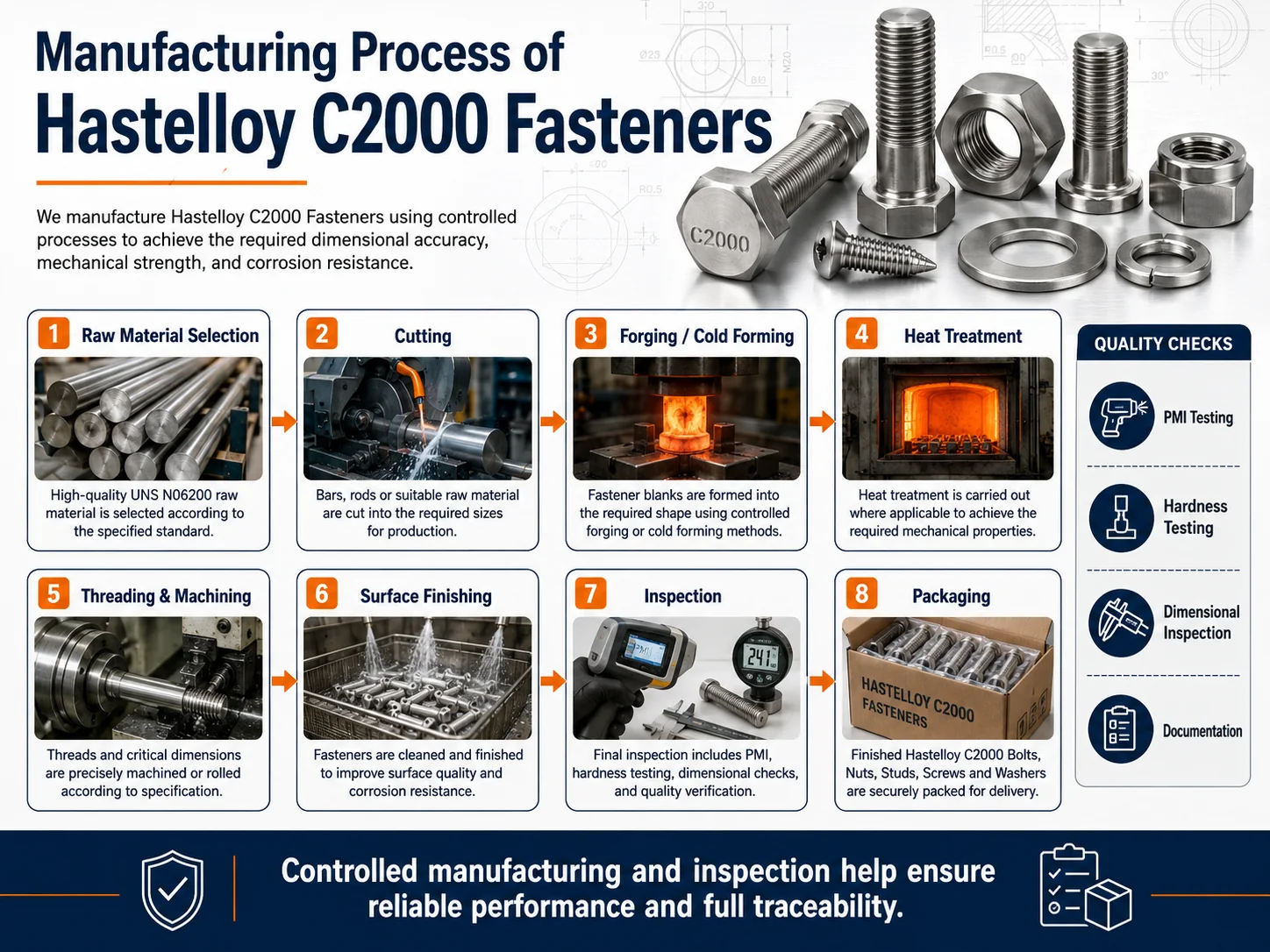 hastelloy-c2000-fasteners