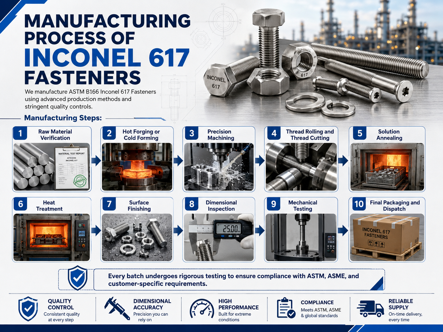 Manufacturing Process of Inconel 617 Fasteners