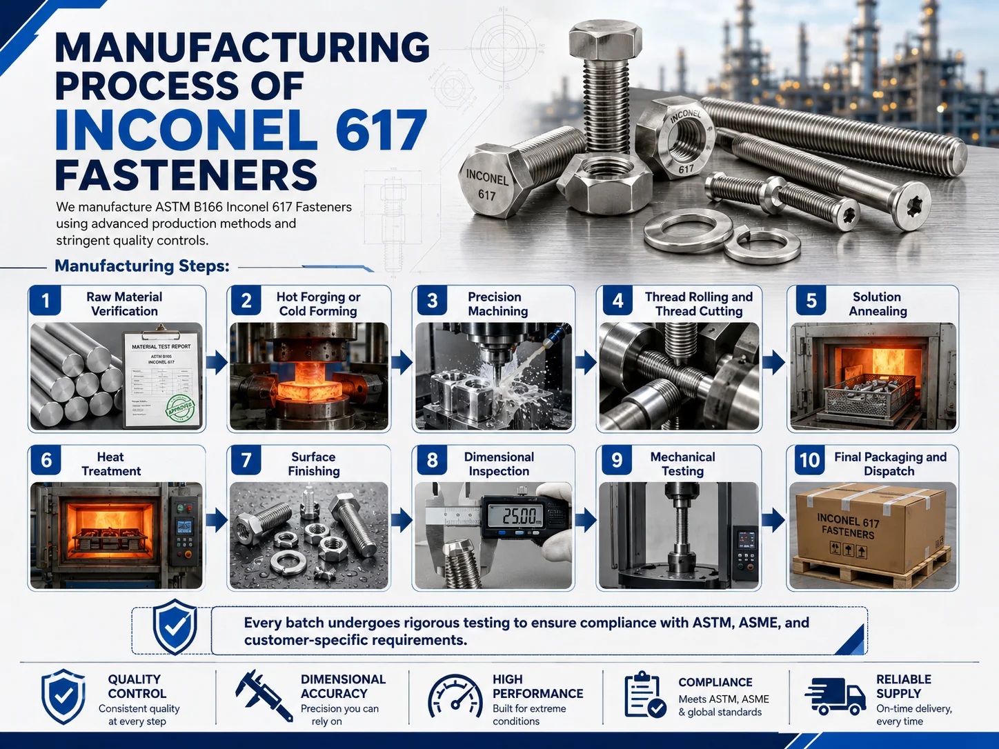 Manufacturing Process of Inconel 617 Fasteners
