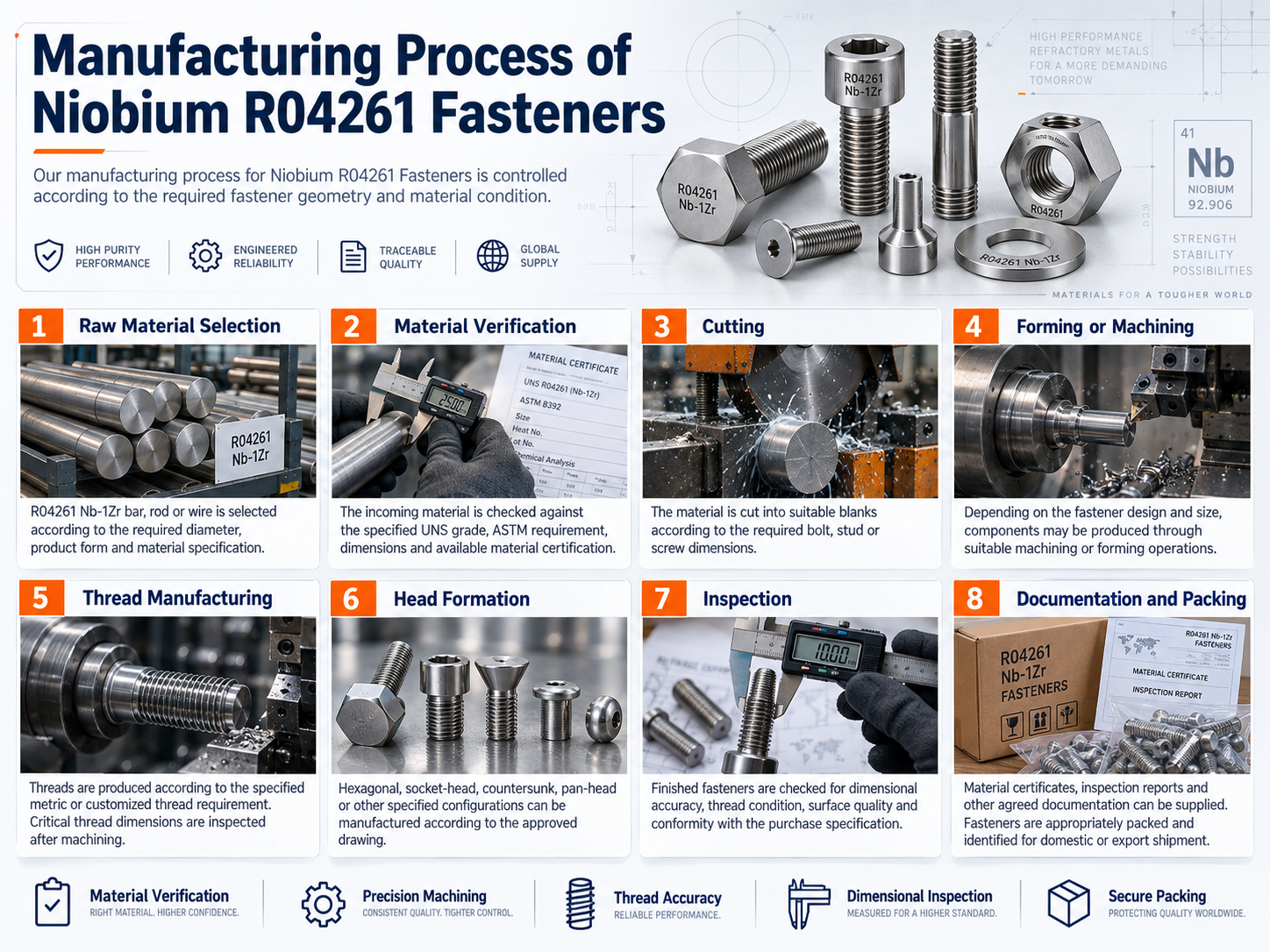 manufacturing-process-of-niobium-r04261-fasteners