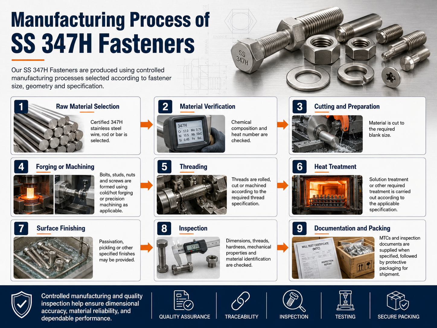 Manufacturing Process of SS 347H Fasteners