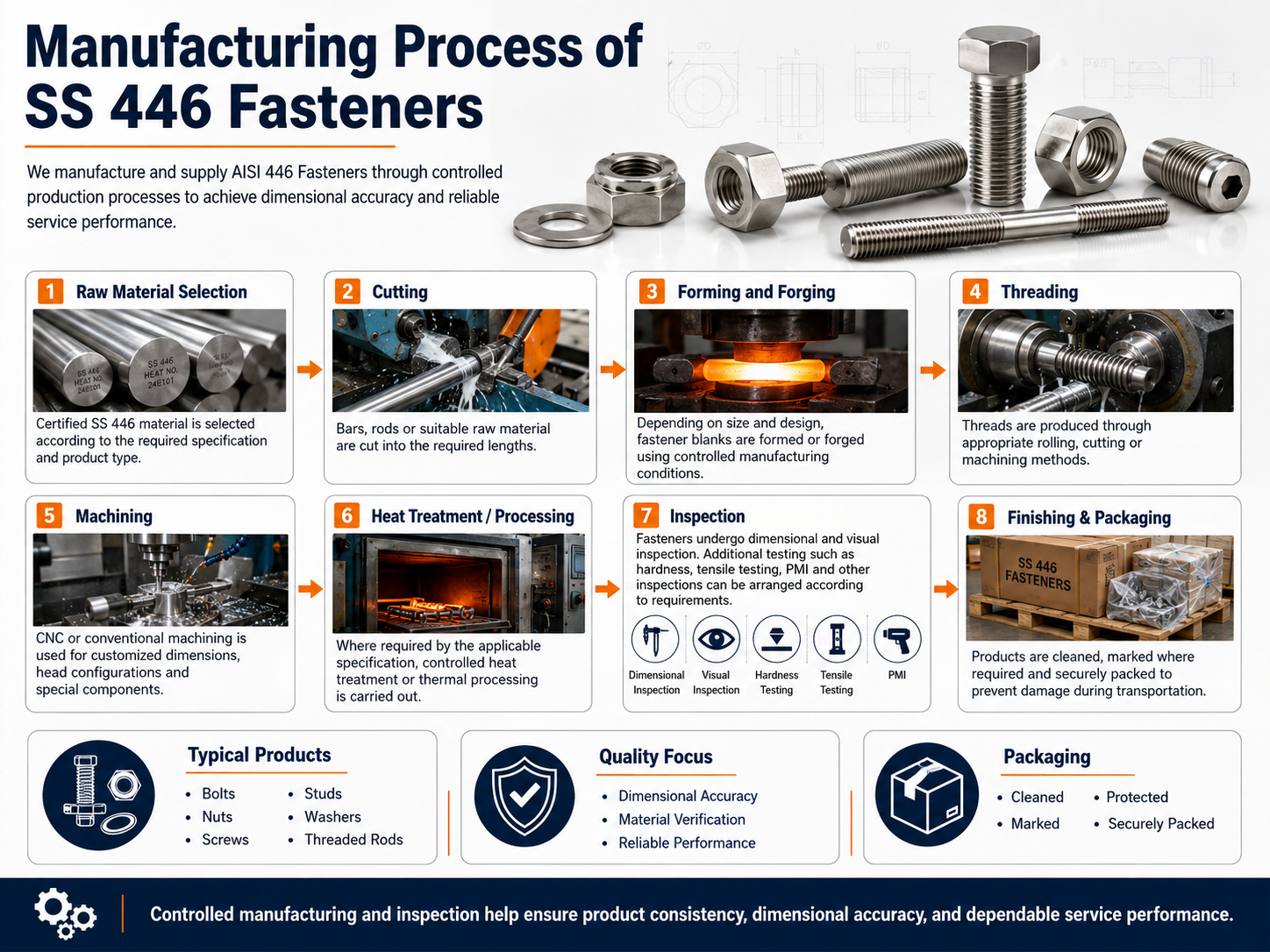 Manufacturing Process of SS 446 Fasteners