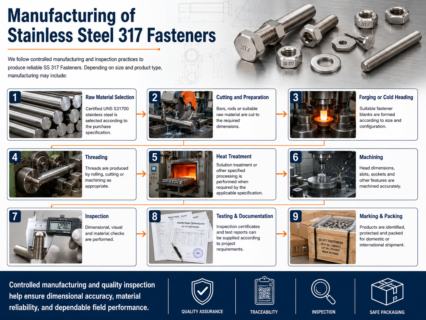 Manufacturing Process of Stainless Steel 317 Fasteners
