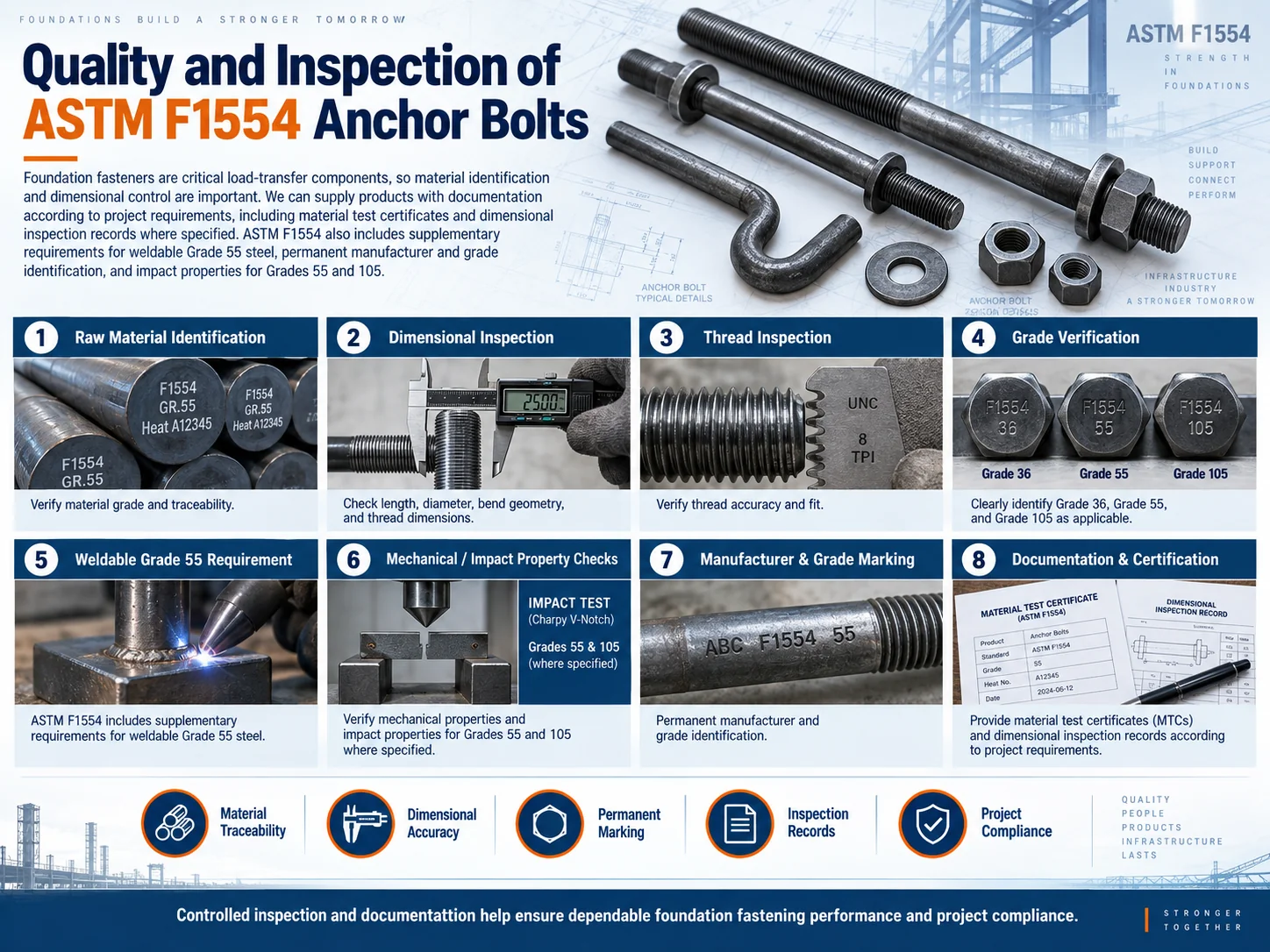 Quality and Inspection of ASTM F1554 Anchor Bolts