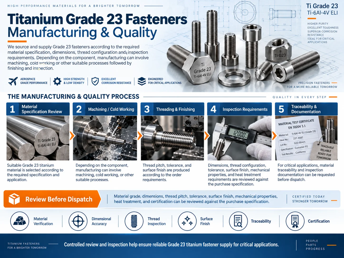 titanium-grade-23-fasteners-manufacturing-and-quality