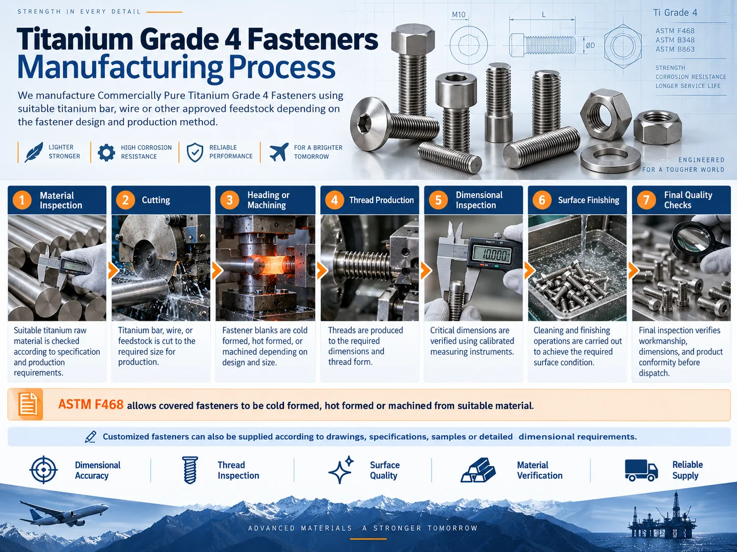 Titanium Grade 4 Fasteners Manufacturing Process