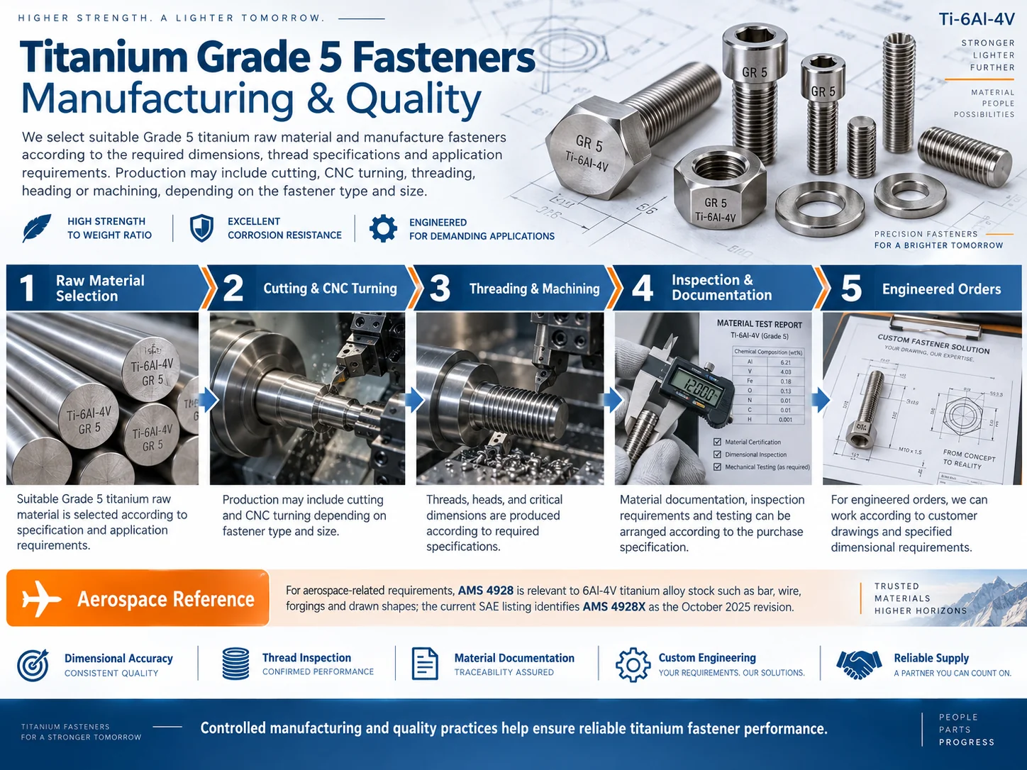 titanium-grade-5-fasteners-manufacturing-and-quality