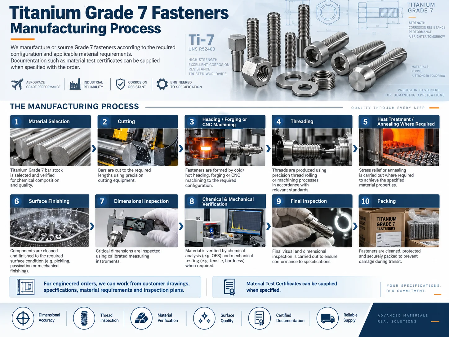 titanium-grade-7-fasteners-manufacturing-process